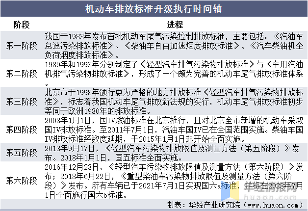 2022國內(nèi)商用車產(chǎn)量_東風(fēng)商用車底盤_國外商用車網(wǎng)站