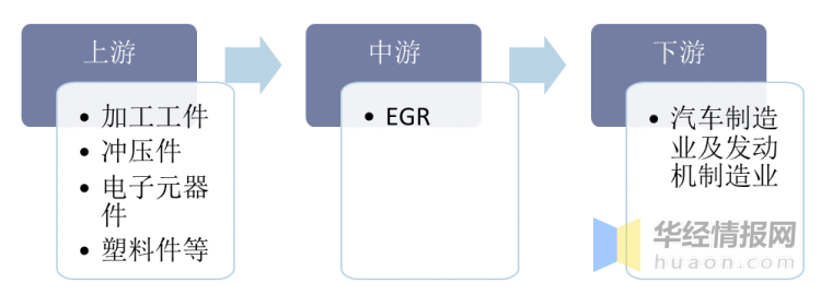 東風(fēng)商用車底盤_2022國內(nèi)商用車產(chǎn)量_國外商用車網(wǎng)站