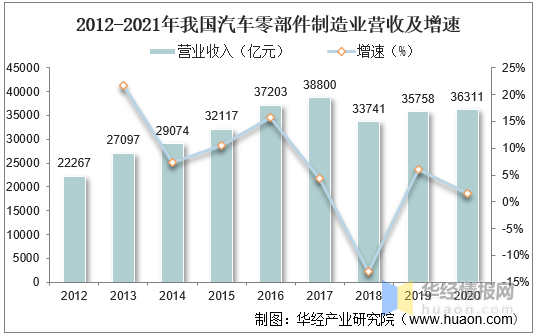 東風(fēng)商用車底盤_2022國內(nèi)商用車產(chǎn)量_國外商用車網(wǎng)站