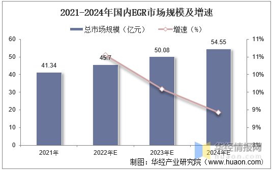 東風(fēng)商用車底盤_國外商用車網(wǎng)站_2022國內(nèi)商用車產(chǎn)量