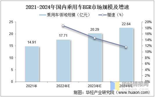 國外商用車網(wǎng)站_東風(fēng)商用車底盤_2022國內(nèi)商用車產(chǎn)量