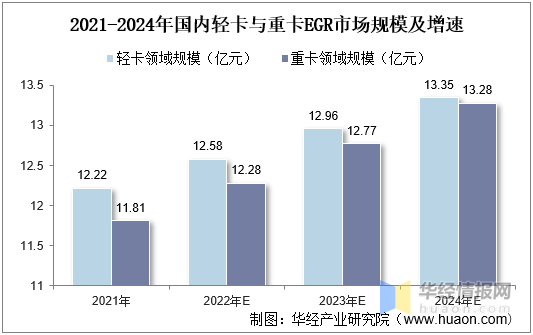 2022國內(nèi)商用車產(chǎn)量_東風(fēng)商用車底盤_國外商用車網(wǎng)站