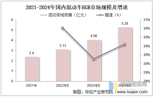 國外商用車網(wǎng)站_2022國內(nèi)商用車產(chǎn)量_東風(fēng)商用車底盤