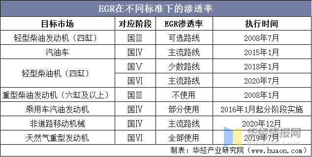 2022國內(nèi)商用車產(chǎn)量_東風(fēng)商用車底盤_國外商用車網(wǎng)站