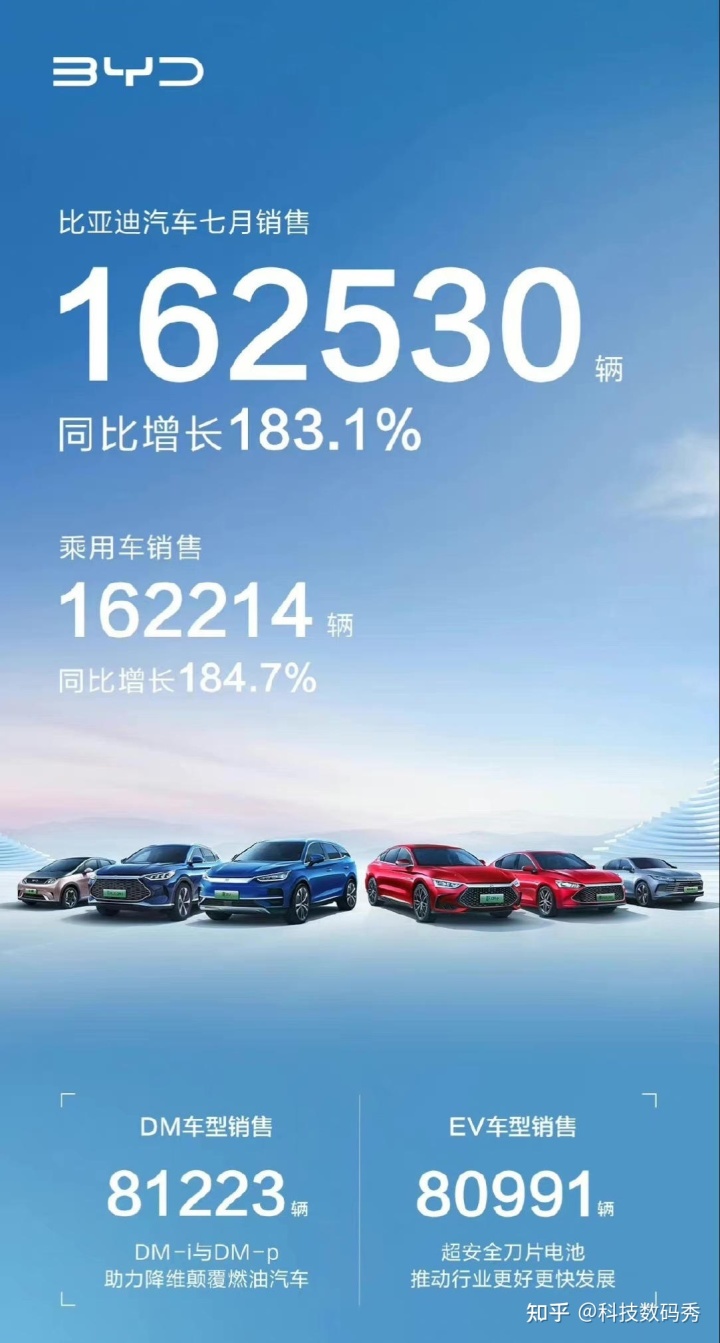 美國汽車品牌銷量排行_3月汽車銷量排行2022_10月緊湊型車銷量排行