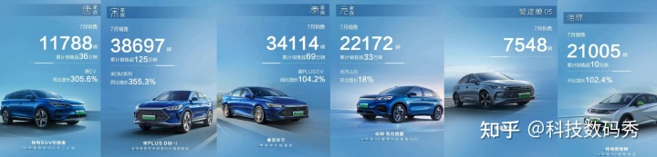 美國汽車品牌銷量排行_3月汽車銷量排行2022_10月緊湊型車銷量排行