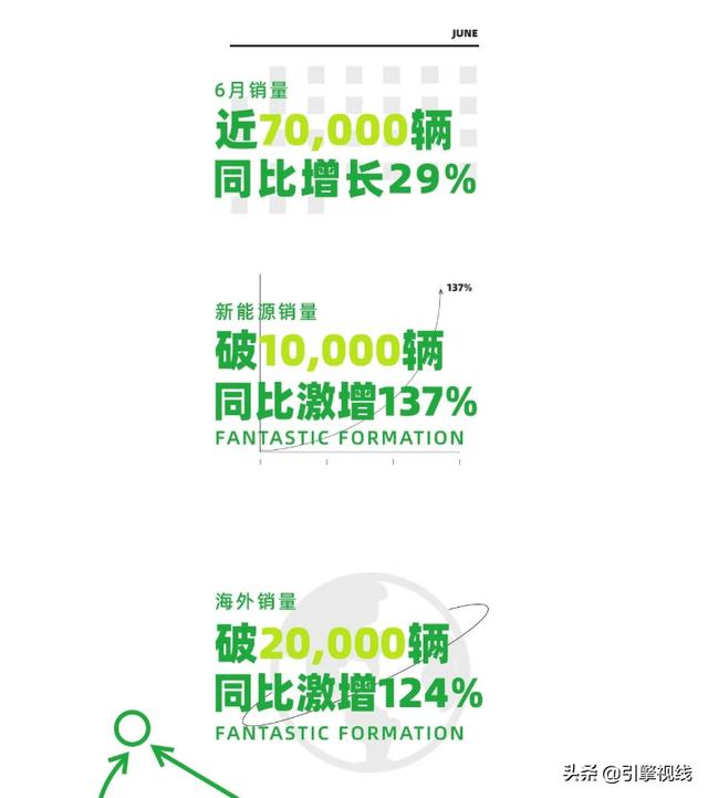 從上汽乘用車超41萬的半年銷量看新主帥孫亦炯的機(jī)遇和挑戰(zhàn)