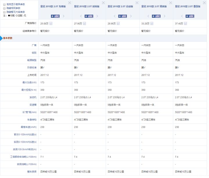 一汽豐田皇冠2022年最新車型_一汽豐田競(jìng)品車型_一汽豐田車型及價(jià)格