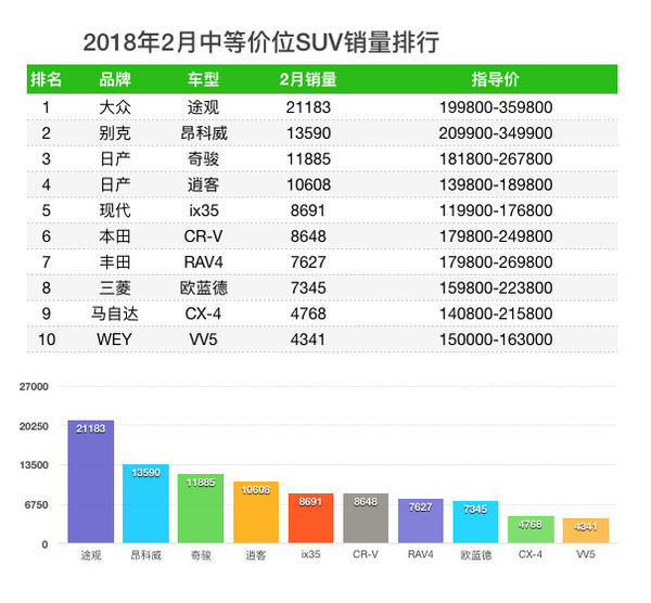 hanteo實時銷量榜_歐美女歌手 銷量榜_魏派銷量排行榜