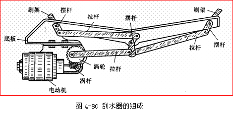 汽車雨刮器的結(jié)構(gòu)與工作原理