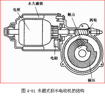 汽車雨刮器的結(jié)構(gòu)與工作原理