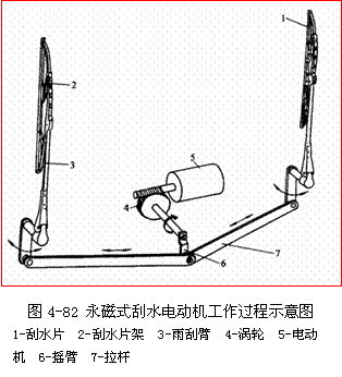 汽車雨刮器的結(jié)構(gòu)與工作原理