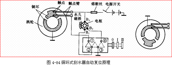 汽車雨刮器的結(jié)構(gòu)與工作原理