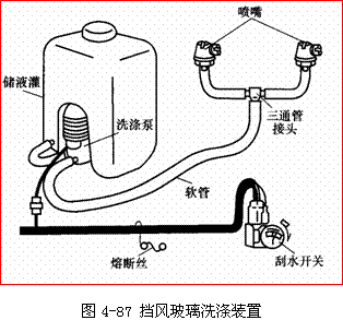 汽車雨刮器的結(jié)構(gòu)與工作原理