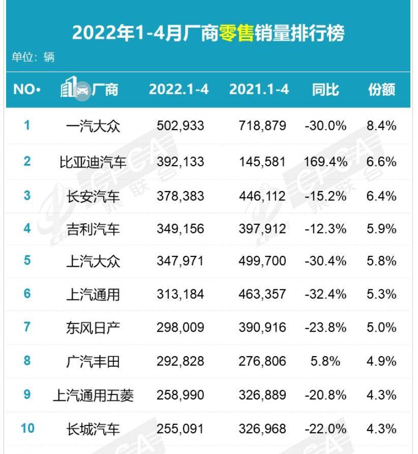 2017年10月b級車銷量_2022年4月車銷量_2017年5月新能源車銷量