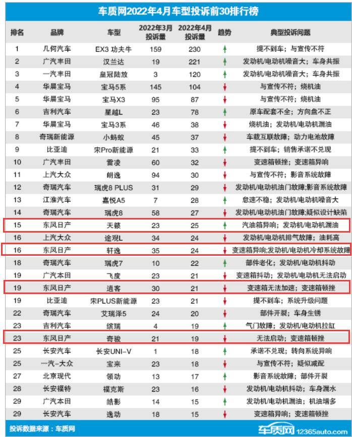 2022年4月車銷量_2017年10月b級車銷量_2017年5月新能源車銷量