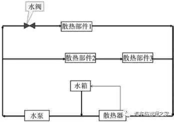 美變波紋油箱散熱計算_汽車散熱器設(shè)計計算_鍋爐散熱量的計算