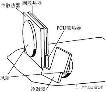 汽車散熱器設(shè)計計算_美變波紋油箱散熱計算_鍋爐散熱量的計算