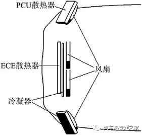 鍋爐散熱量的計算_汽車散熱器設(shè)計計算_美變波紋油箱散熱計算