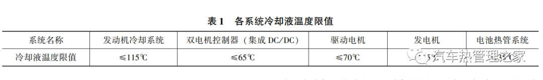 美變波紋油箱散熱計(jì)算_汽車散熱器設(shè)計(jì)計(jì)算_汽車自動(dòng)升窗器對(duì)汽車有影響嗎