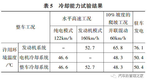 汽車自動(dòng)升窗器對(duì)汽車有影響嗎_汽車散熱器設(shè)計(jì)計(jì)算_美變波紋油箱散熱計(jì)算