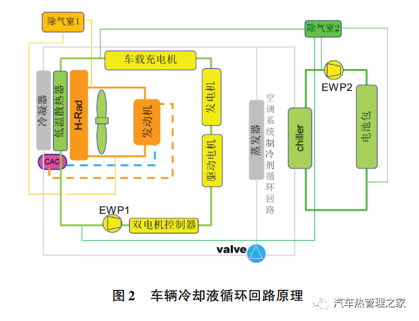 美變波紋油箱散熱計(jì)算_汽車自動(dòng)升窗器對(duì)汽車有影響嗎_汽車散熱器設(shè)計(jì)計(jì)算