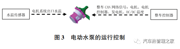 美變波紋油箱散熱計(jì)算_汽車散熱器設(shè)計(jì)計(jì)算_汽車自動(dòng)升窗器對(duì)汽車有影響嗎