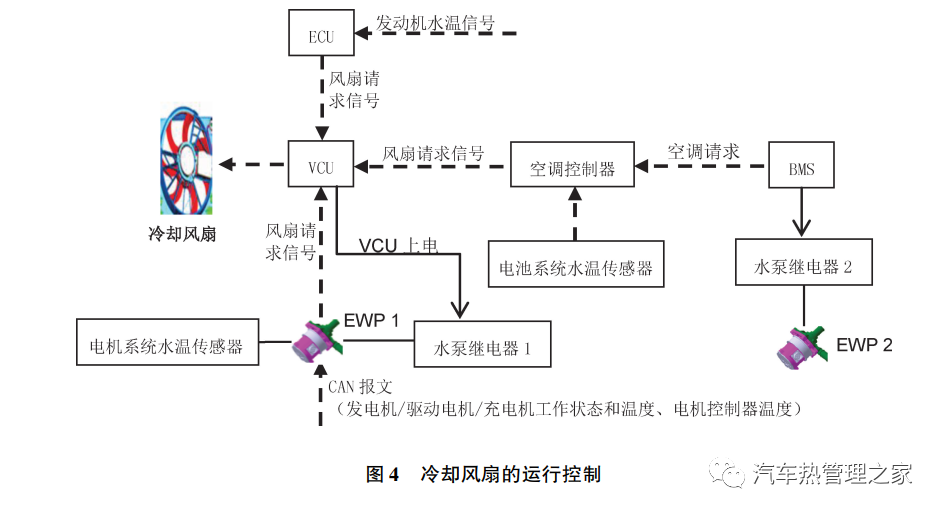 美變波紋油箱散熱計(jì)算_汽車散熱器設(shè)計(jì)計(jì)算_汽車自動(dòng)升窗器對(duì)汽車有影響嗎