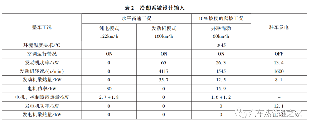 汽車散熱器設(shè)計(jì)計(jì)算_汽車自動(dòng)升窗器對(duì)汽車有影響嗎_美變波紋油箱散熱計(jì)算