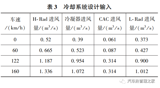 美變波紋油箱散熱計(jì)算_汽車自動(dòng)升窗器對(duì)汽車有影響嗎_汽車散熱器設(shè)計(jì)計(jì)算