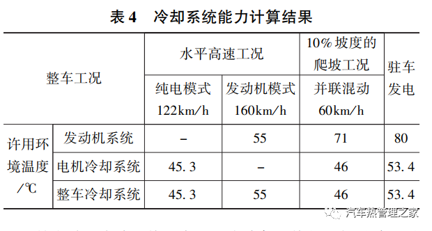 美變波紋油箱散熱計(jì)算_汽車散熱器設(shè)計(jì)計(jì)算_汽車自動(dòng)升窗器對(duì)汽車有影響嗎