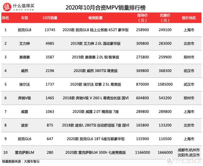 馬自達熱銷車型_途觀l哪款車型最熱銷_熱銷車型排行榜20222