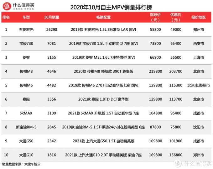 馬自達熱銷車型_熱銷車型排行榜20222_途觀l哪款車型最熱銷