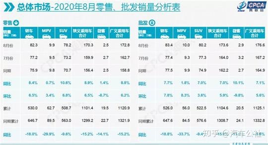 美國(guó)地區(qū)熱銷車型_熱銷車型排行榜20222_熱銷30萬suv車型