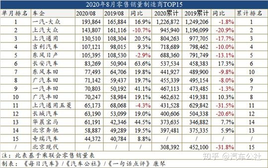 熱銷車型排行榜20222_熱銷30萬suv車型_美國(guó)地區(qū)熱銷車型