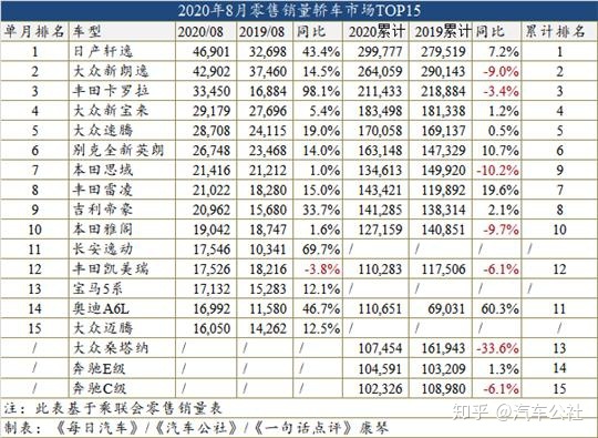 熱銷車型排行榜20222_熱銷30萬suv車型_美國(guó)地區(qū)熱銷車型