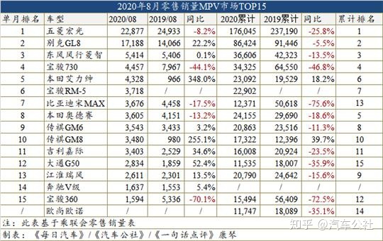 熱銷車型排行榜20222_美國(guó)地區(qū)熱銷車型_熱銷30萬suv車型