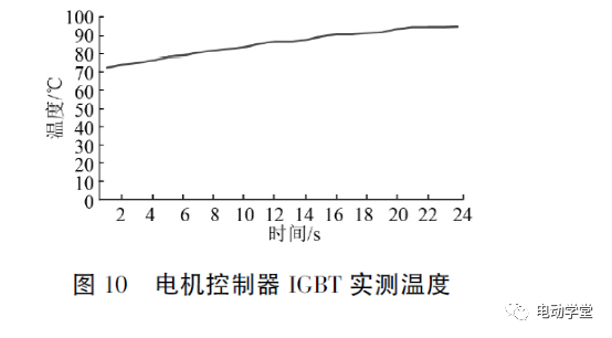 汽車散熱器設(shè)計(jì)計(jì)算_汽車靠墊散熱_散熱分析計(jì)算