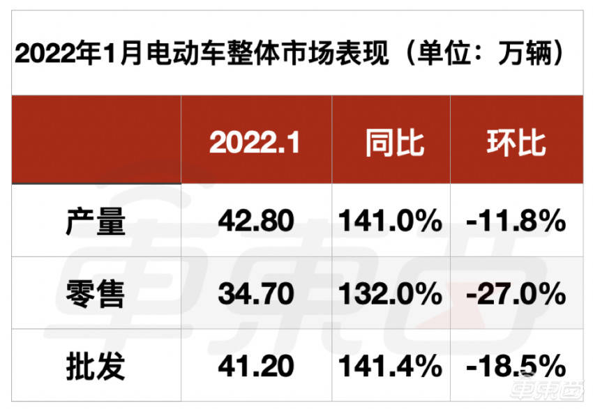 銷量最好的汽車品牌_國內(nèi)汽車品牌銷量排名_各品牌汽車2022年銷量