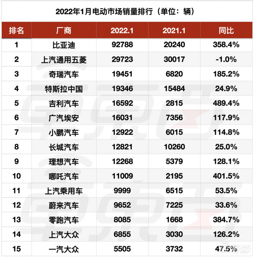 各品牌汽車2022年銷量_銷量最好的汽車品牌_國內(nèi)汽車品牌銷量排名