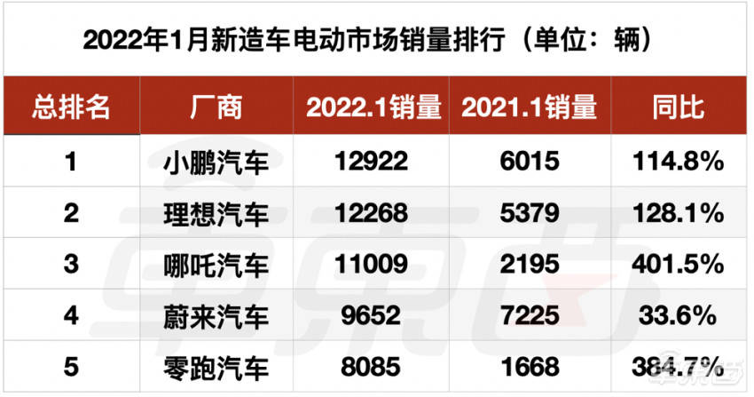 各品牌汽車2022年銷量_國內(nèi)汽車品牌銷量排名_銷量最好的汽車品牌