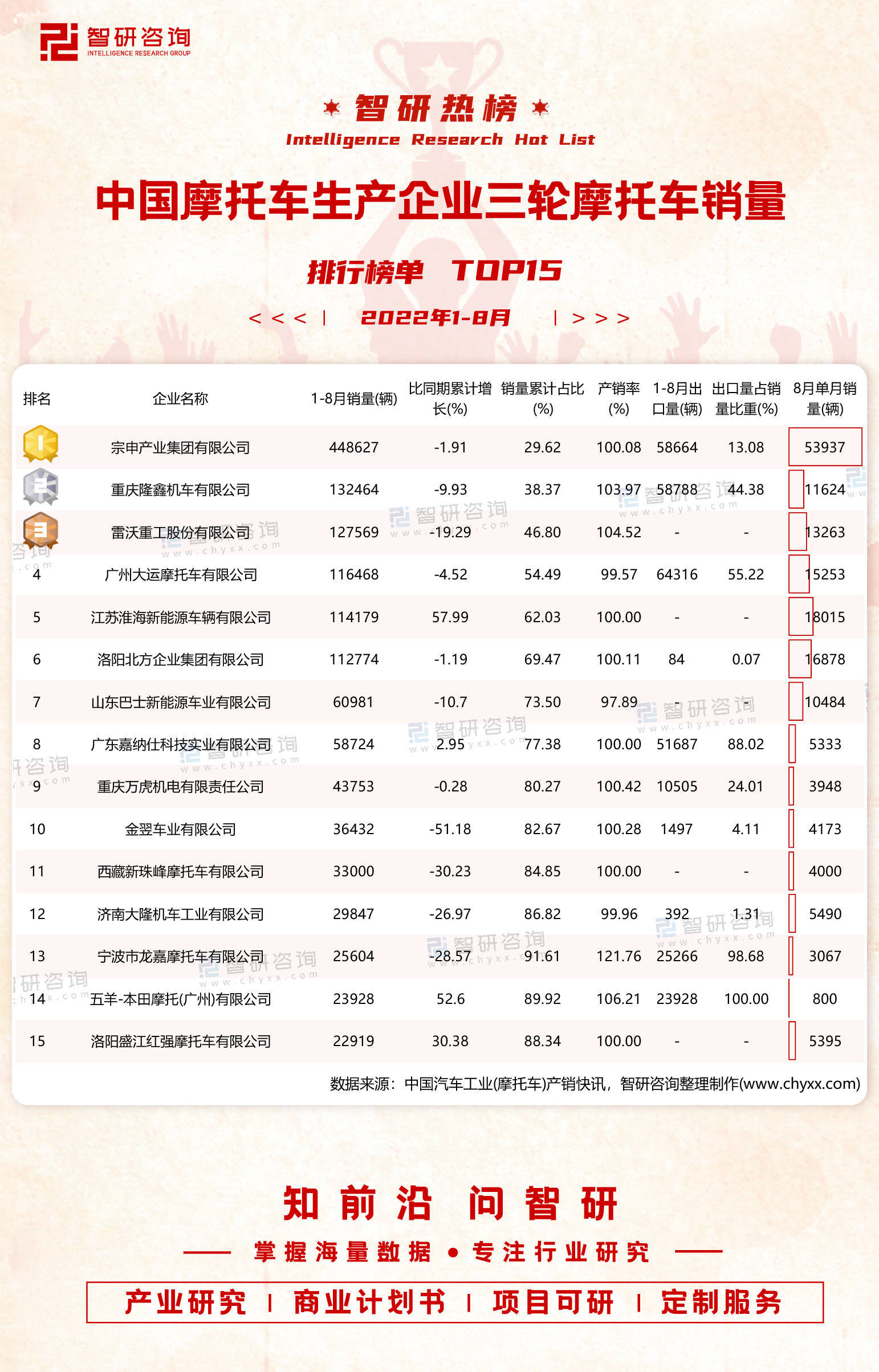 中國(guó)累計(jì)銷量汽車排名_2022汽車?yán)塾?jì)銷量排行_汽車之家銷量排行在哪