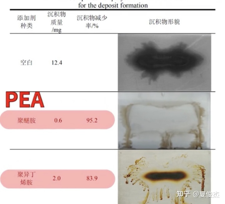 燃油寶有用嗎_燃油寶省油錢比燃油寶_用假燃油寶毀車嗎