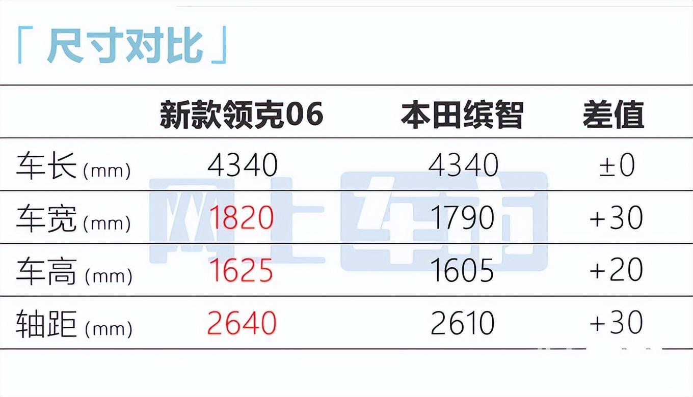 2022年上市suv新車有哪些_2016年suv新車上市_2016年上市suv新車