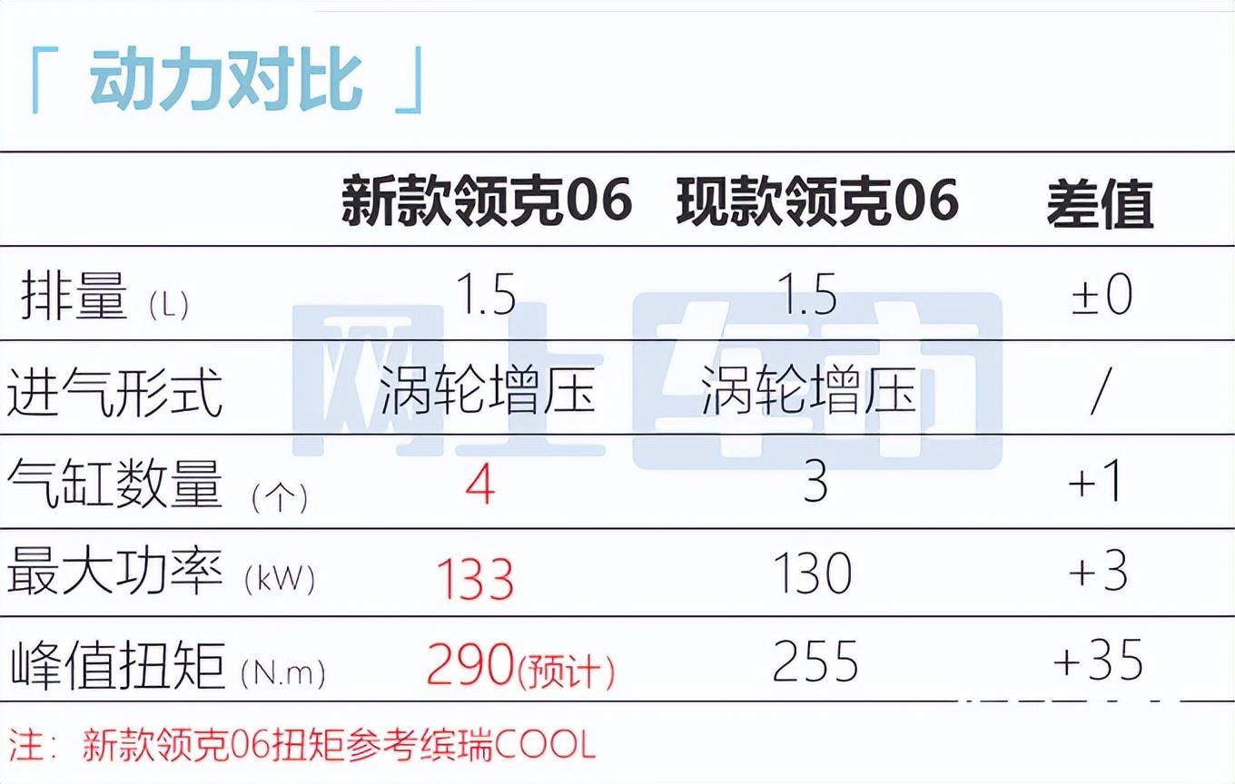 2016年suv新車上市_2022年上市suv新車有哪些_2016年上市suv新車