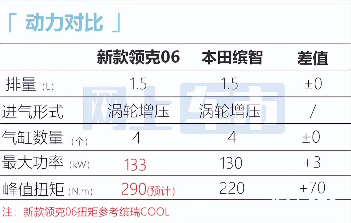 2016年上市suv新車_2016年suv新車上市_2022年上市suv新車有哪些