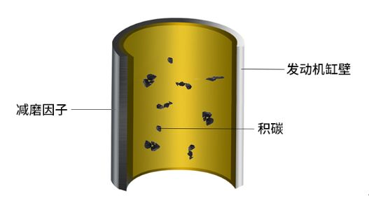 燃油寶有用嗎_smart用燃油寶油耗_加油站賣的燃油寶有用嗎