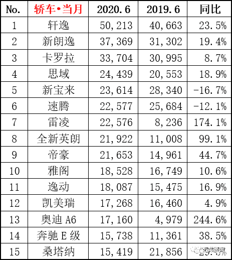 美國豪華車型銷量排行_2016混動車型銷量排行_中型車型銷量排行榜