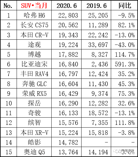 2016混動車型銷量排行_美國豪華車型銷量排行_中型車型銷量排行榜