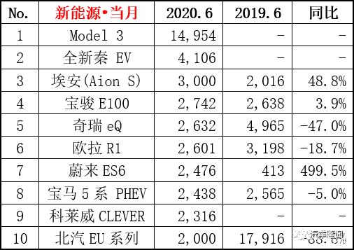 美國豪華車型銷量排行_中型車型銷量排行榜_2016混動車型銷量排行